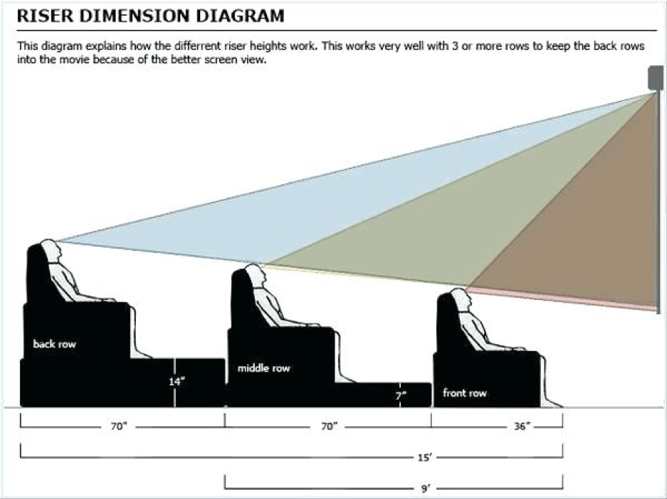 home theater riser drawings