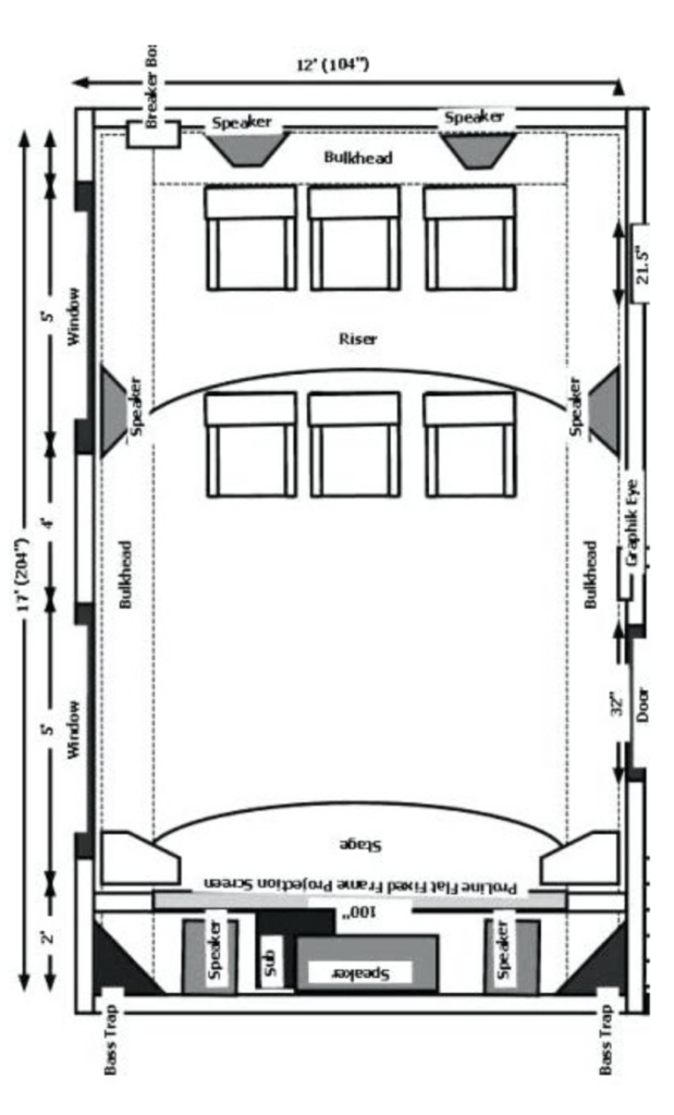 A Detailed How To On Designing Your Perfect Home Theater a-detailed-how-to-on-designing-your-perfect-home-theater