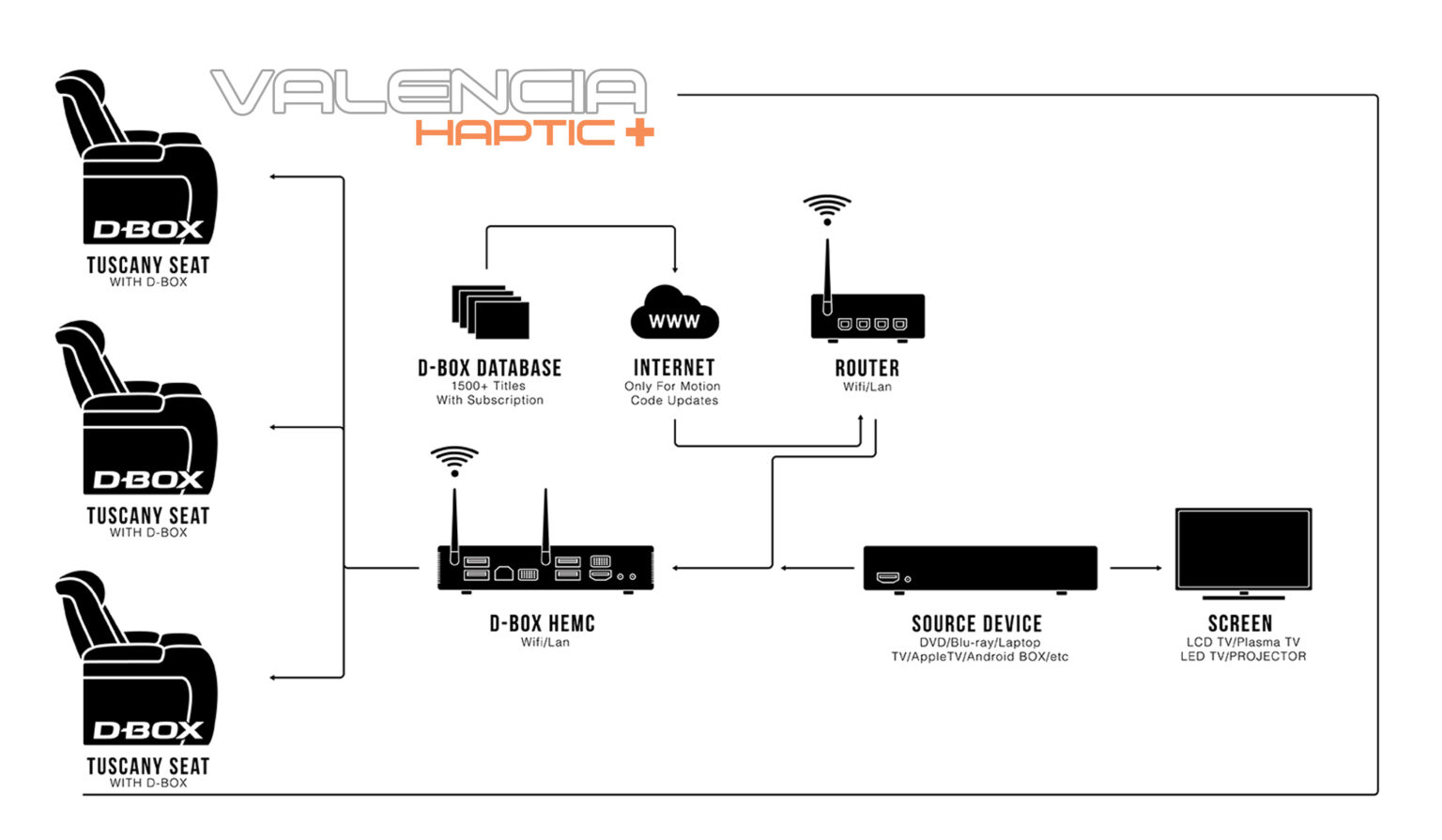 DBox Valencia Theater Seating